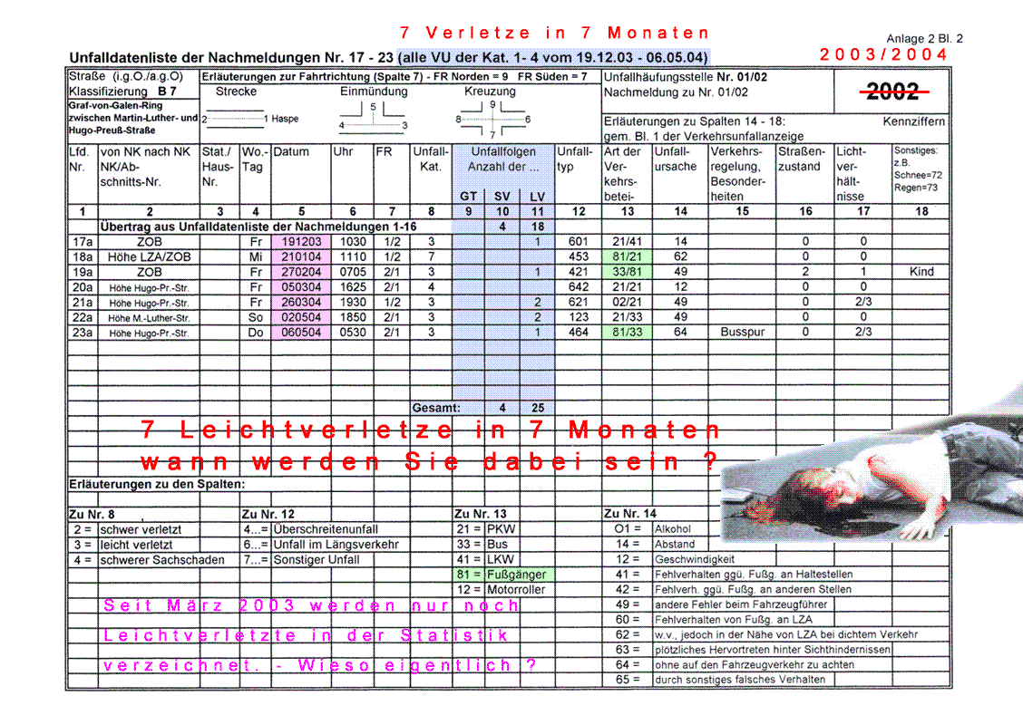 Unfallstatistik 2003 / 2004 - Hagen, Graf von Galen Ring, Bahnhofstr