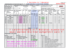 Unfallstatistik 2003 / 2004 - Hagen, Graf von Galen Ring, Bahnhofstr