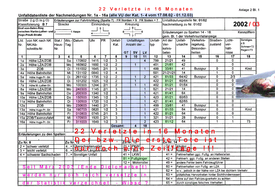 Unfallstatistik 2002 / 2003 - Hagen, Graf von Galen Ring, Bahnhofstr