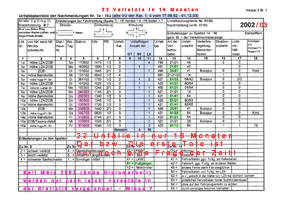 Unfallstatistik 2002 / 2003 - Hagen, Graf von Galen Ring, Bahnhofstr